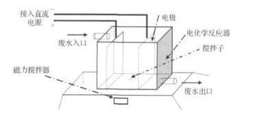 电解好色先生下载安装渗滤液处理